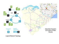 Columbia County 210 Mile Fiber Network Links Community to the World