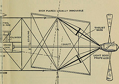 counterpart of Mechanical Engineering